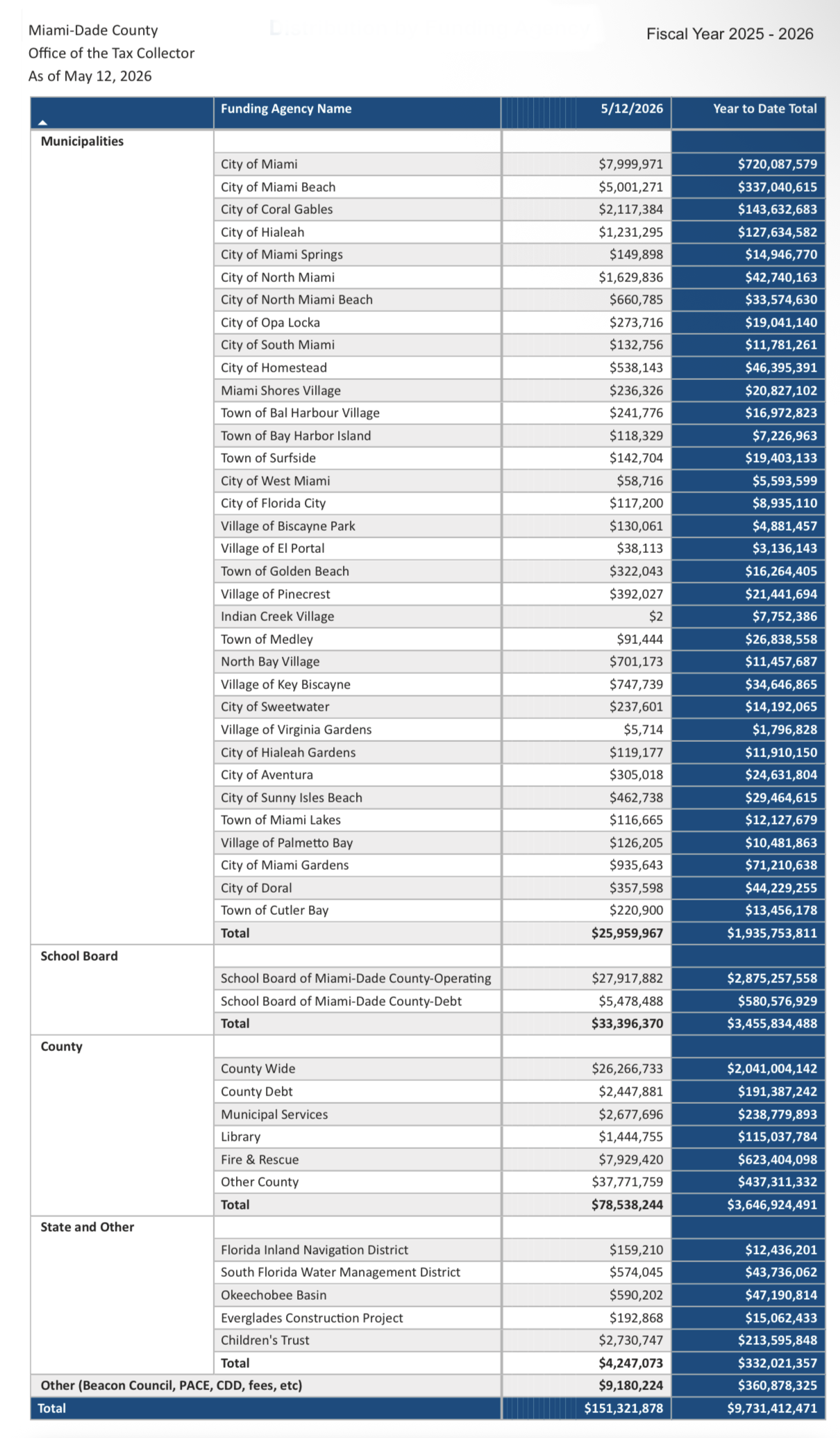 distributions-2026-05-1-1