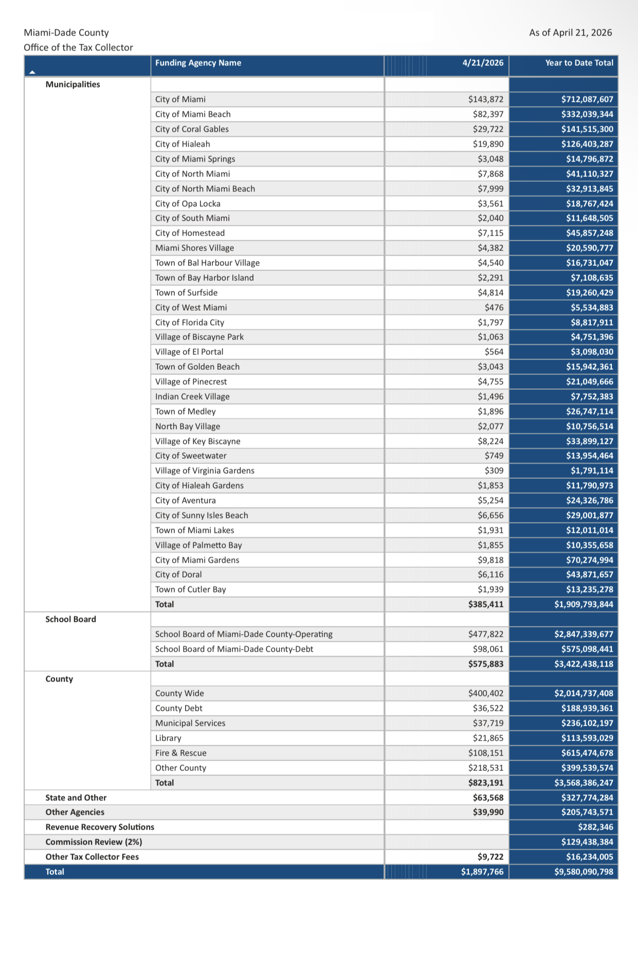 distributions-2026-05.png