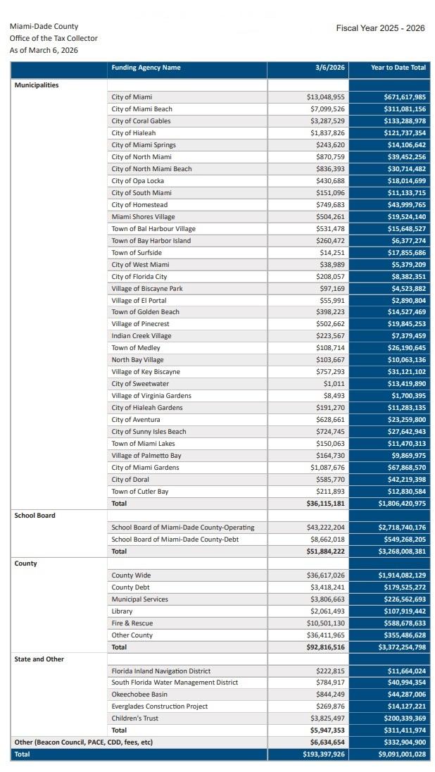distributions-2026-03-1.jpg